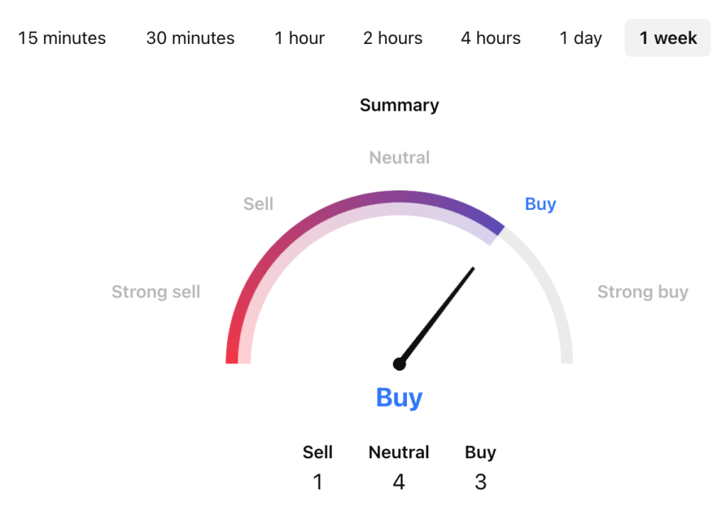 Hyperlane Price Prediction: Is HYPER Coin a Good Investment?