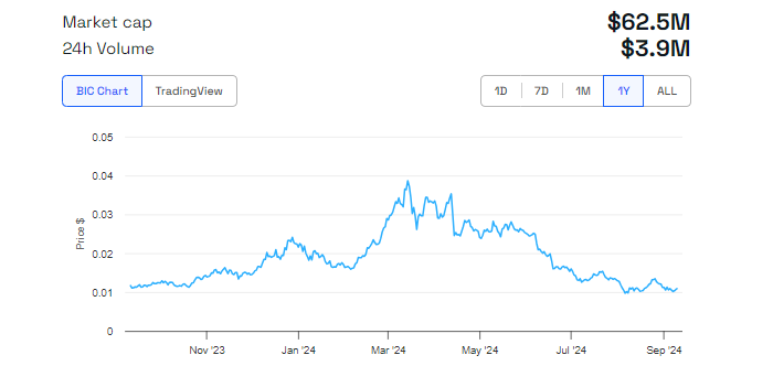 What Is Celer Network? A Guide to the Layer-2 Protocol