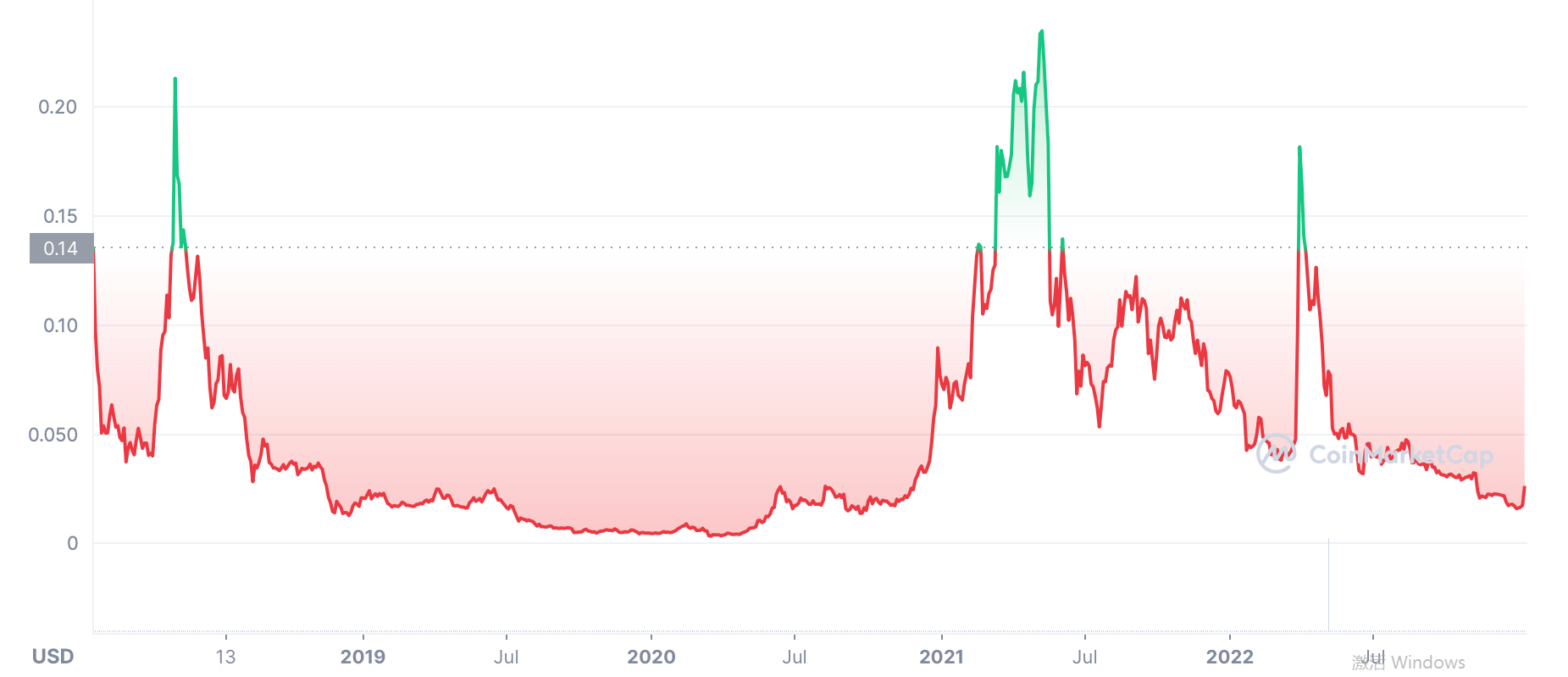 Zilliqa price prediction: What is zilliqa (ZIL)?