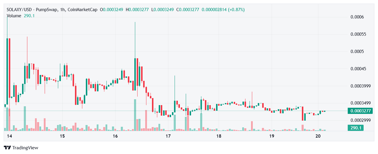 Solaxy Price Prediction’s Truth- Is Solaxy The Next 10x Crypto? Solaxy Price Prediction’s Truth- Is Solaxy The Next 10x Crypto?