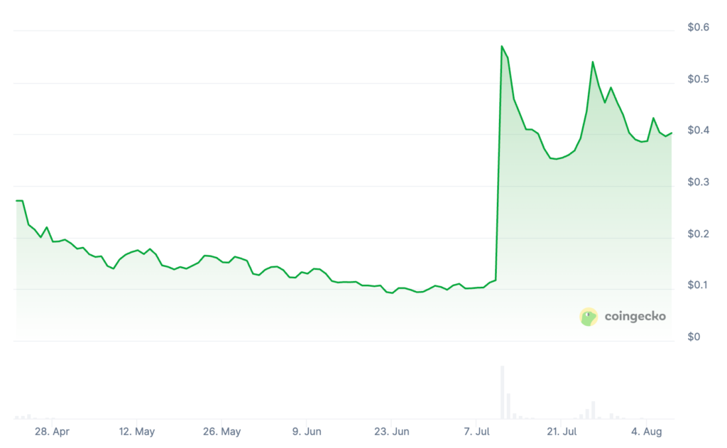Hyperlane Price Prediction: Is HYPER Coin a Good Investment?