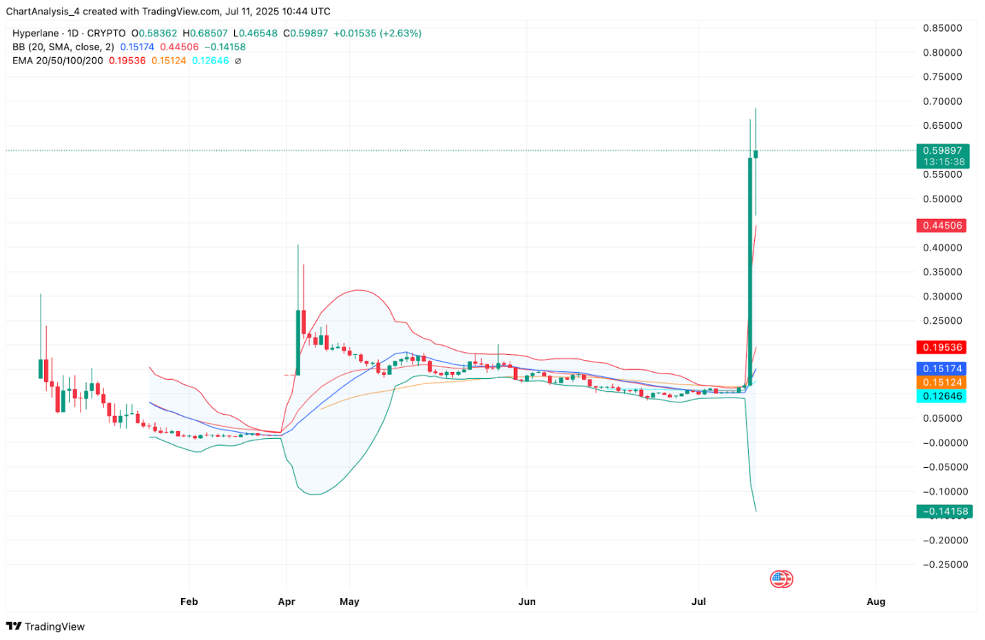 Hyperlane (HYPER) Price Prediction 2025, 2026, 2027–2030