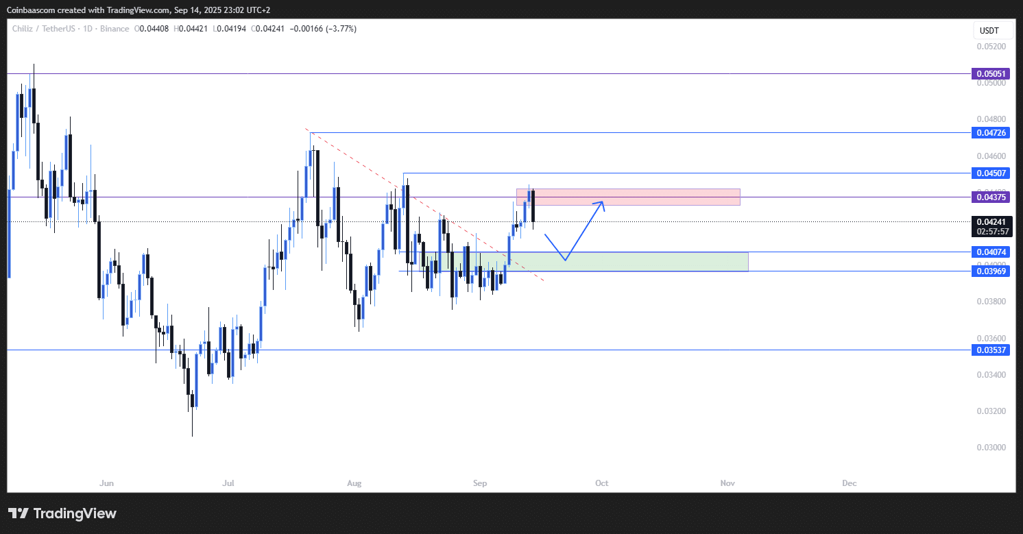 Chiliz Group’s Empire Is Quietly Growing: Is CHZ Price Set to Slam <img.20?