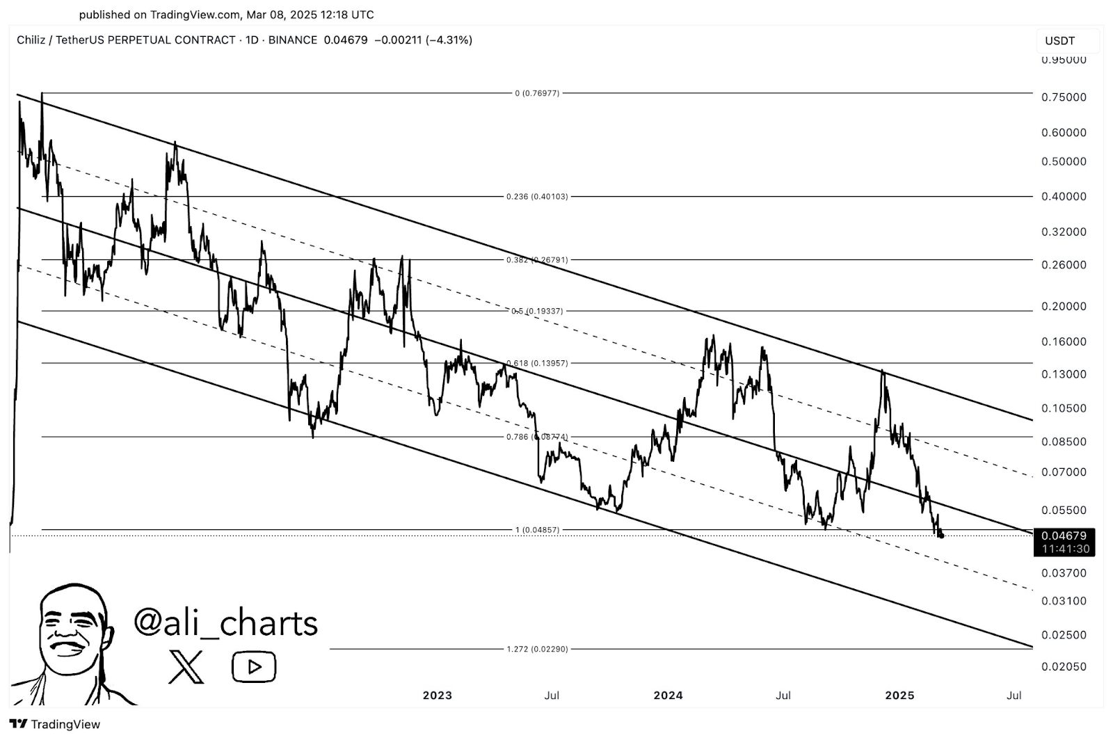 Chiliz Price Prediction 2025-35: Will It Hit  by 2035?