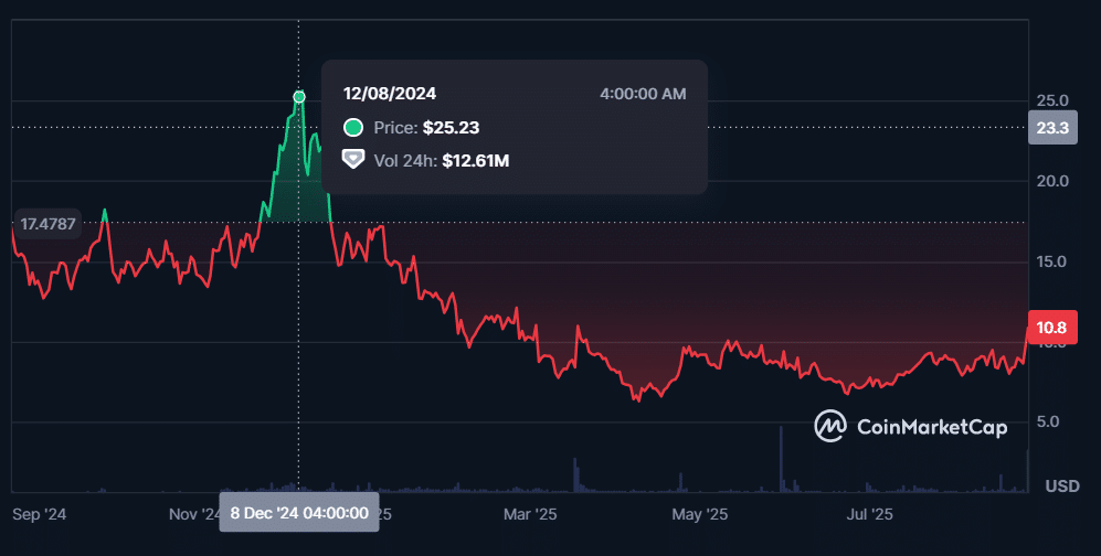 JPMorgan Invests In Numerai: NMR Crypto Soars 40%
