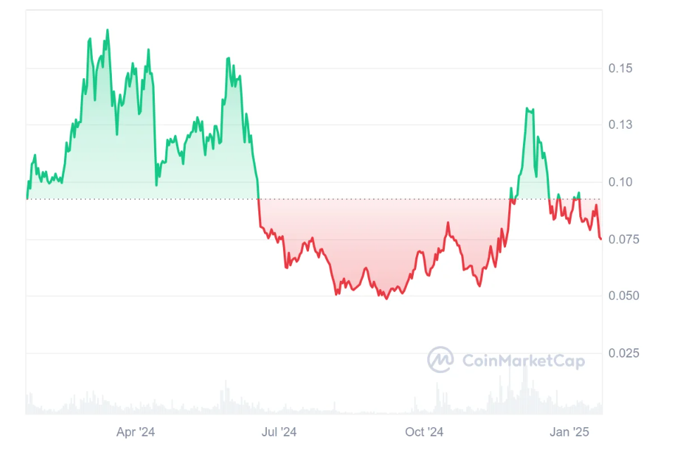Chiliz Price Prediction 2025: CHZ Could Be Primed for Potential 2x Growth