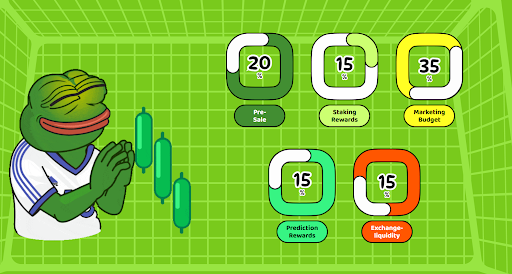 Fantasy Pepe Presale Kicks Off: Is This The Next $PEPE?