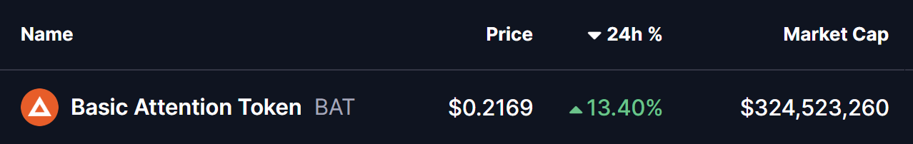 Basic Attention Token (BAT) To Rally Higher? This Emerging Bullish Fractal Saying Yes!