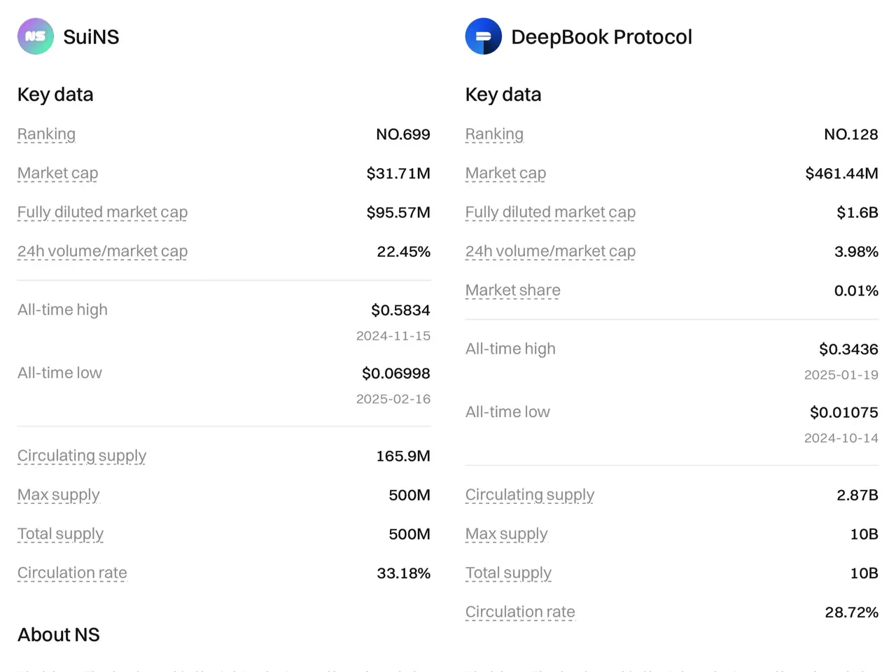 The most valuable Sui airdrop? Comprehensive value prediction of WAL token