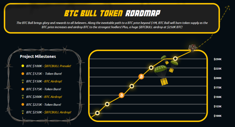 A Full Walrus Token Price Prediction (2025-2030) + a Mini Guide on How to Buy Walrus ($WAL)