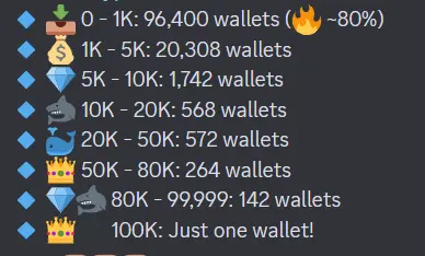 The most valuable Sui airdrop? Comprehensive value prediction of WAL token