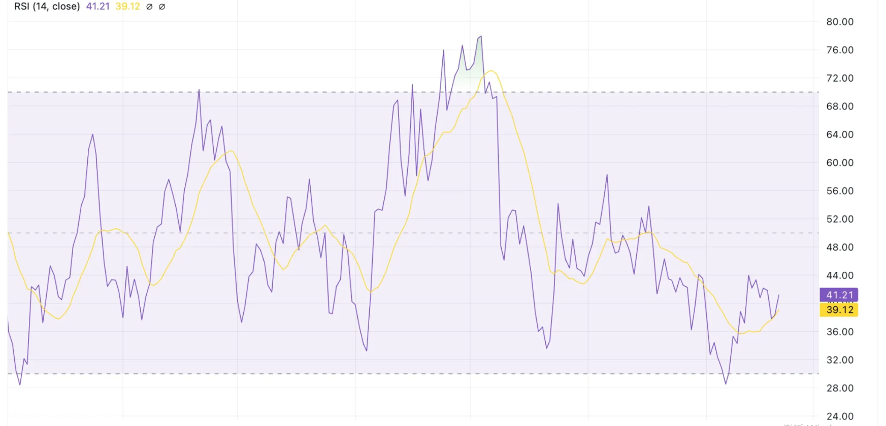 Basic Attention Token Price Prediction 2025: BAT Nears End of Correction – Recovery Ahead