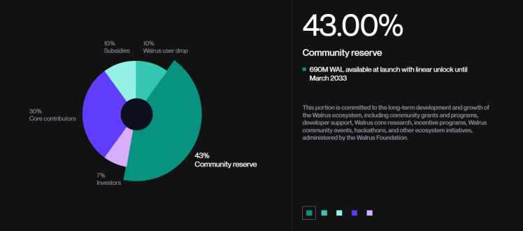 A Full Walrus Token Price Prediction (2025-2030) + a Mini Guide on How to Buy Walrus ($WAL)