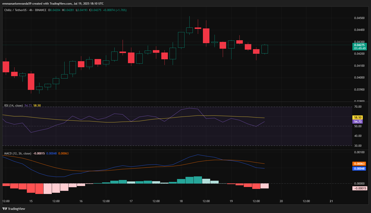 Chiliz price prediction 2025-2031: Is $CHZ a good investment?
