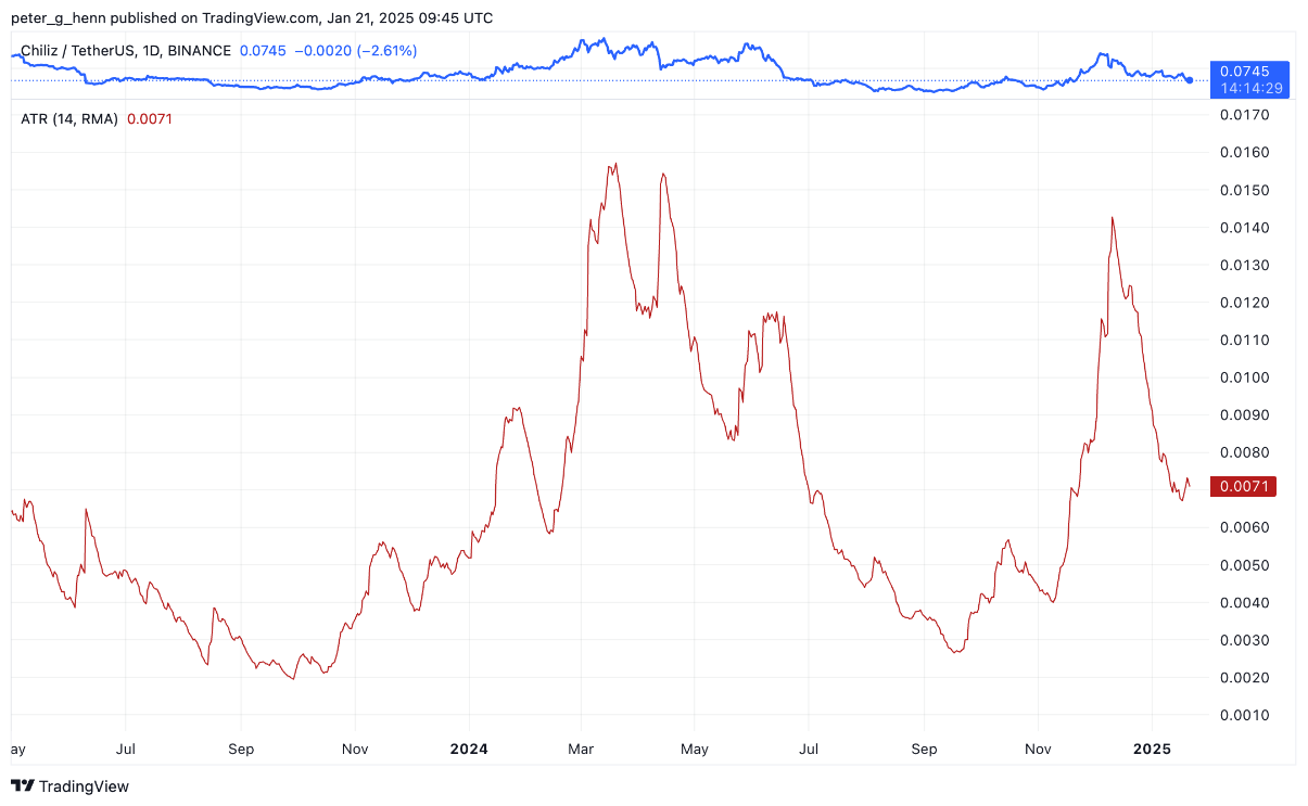 Chiliz Price Prediction 2025: CHZ Could Be Primed for Potential 2x Growth