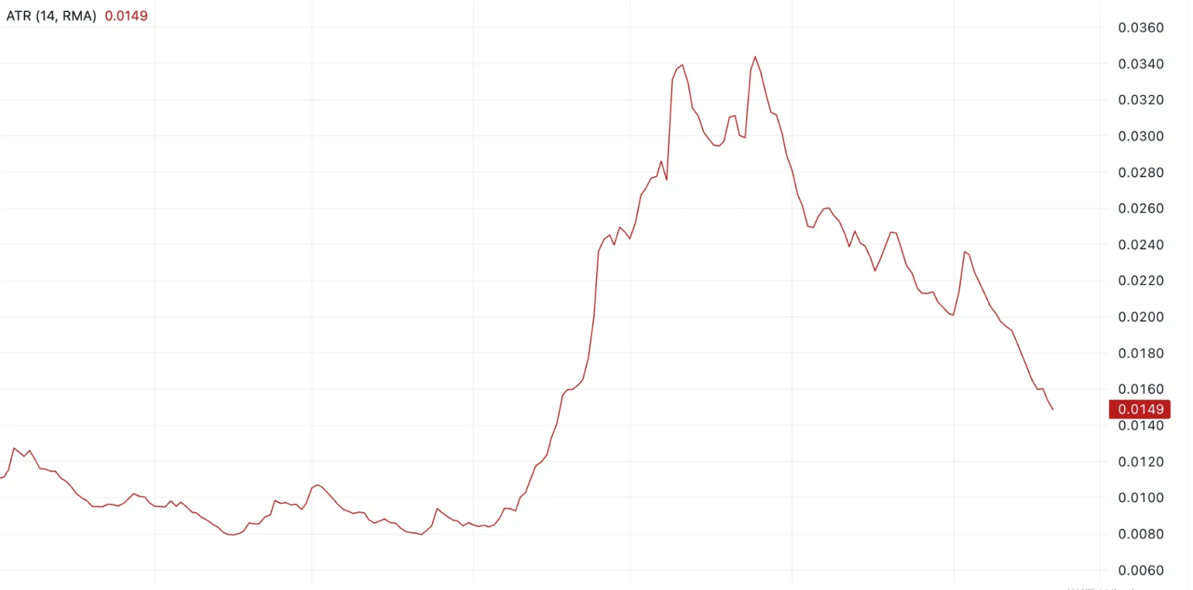 Basic Attention Token Price Prediction 2025: BAT Nears End of Correction – Recovery Ahead