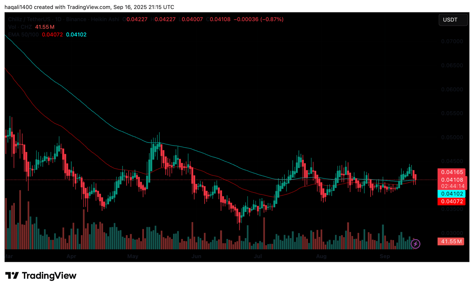 Chiliz Group’s Empire Is Quietly Growing: Is CHZ Price Set to Slam $0.20?