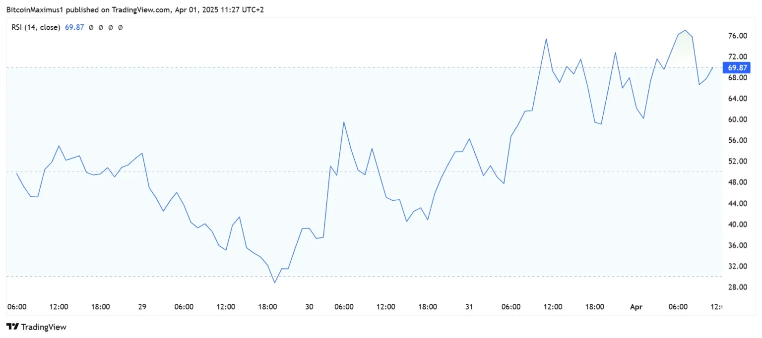 Walrus Price Prediction 2025: What to Expect From WAL Post-Airdrop Success