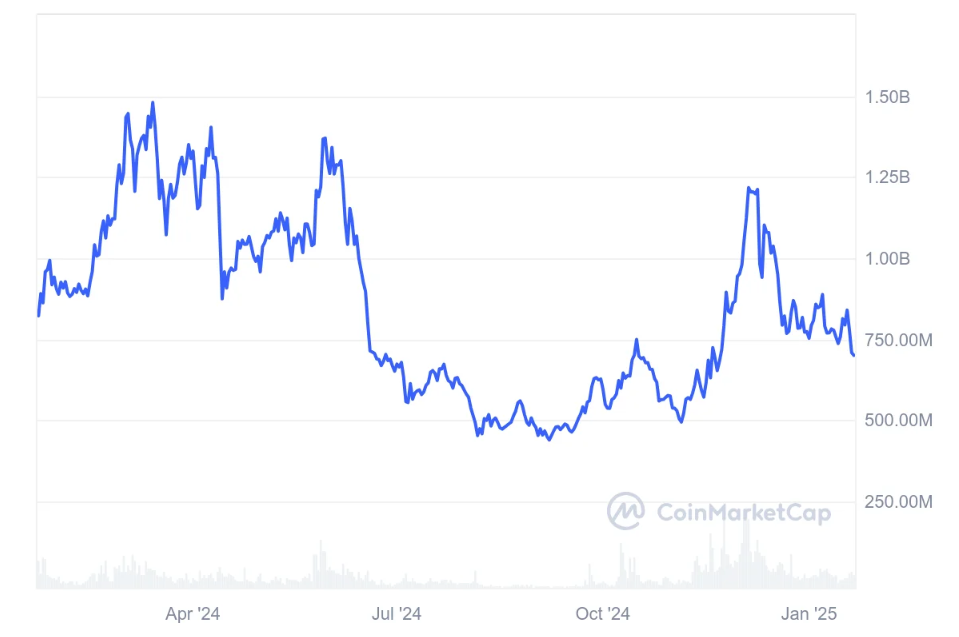 Chiliz Price Prediction 2025: CHZ Could Be Primed for Potential 2x Growth