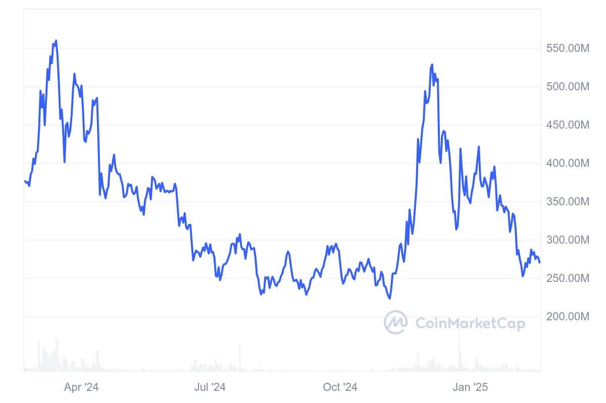 Basic Attention Token Price Prediction 2025: BAT Nears End of Correction – Recovery Ahead