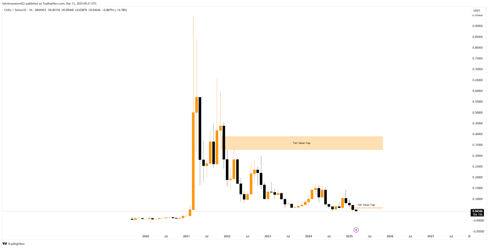 Chiliz Price Prediction 2025-35: Will It Hit  by 2035?