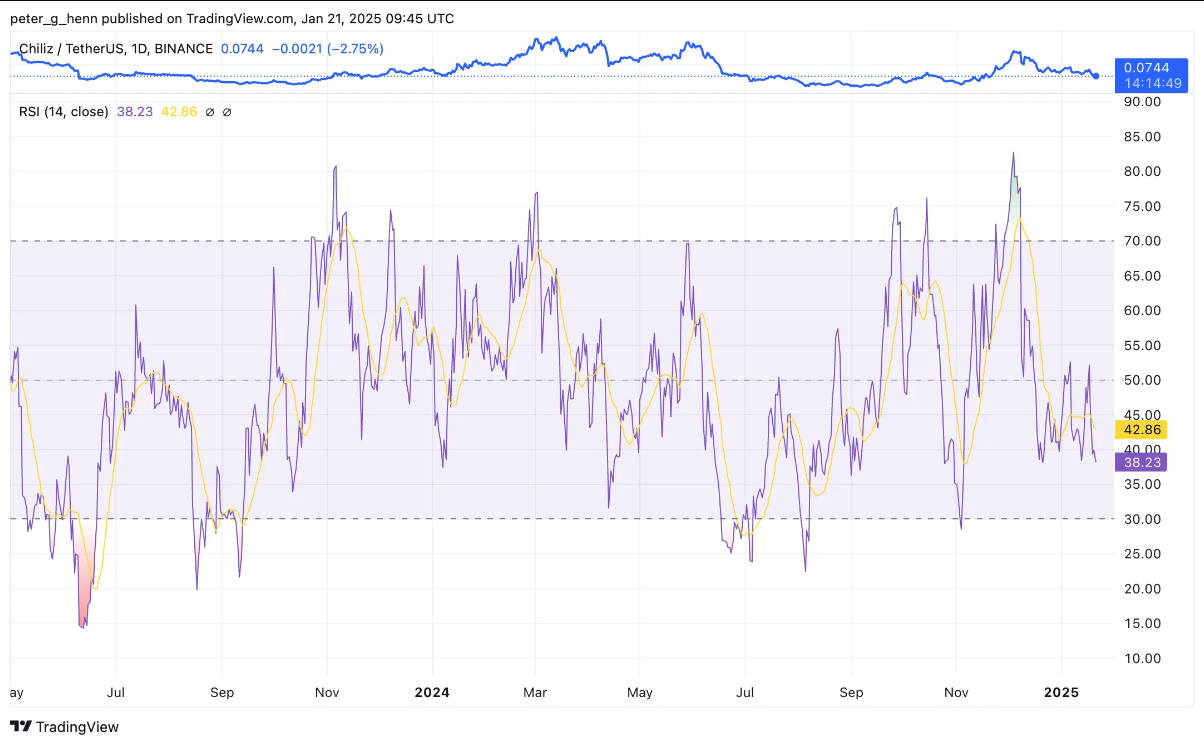 Chiliz Price Prediction 2025: CHZ Could Be Primed for Potential 2x Growth