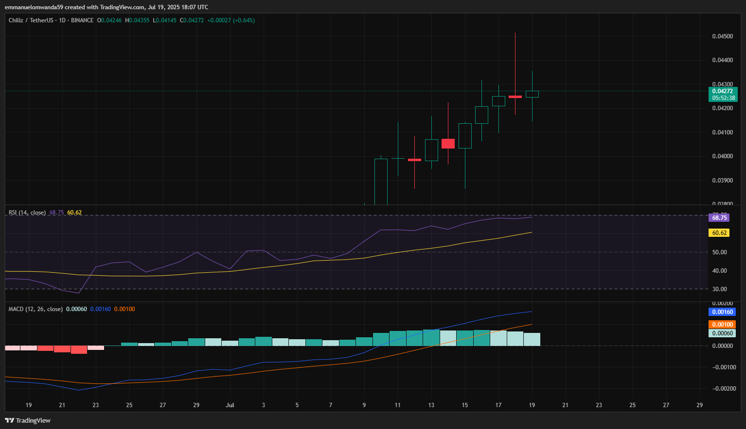 Chiliz price prediction 2025-2031: Is $CHZ a good investment?