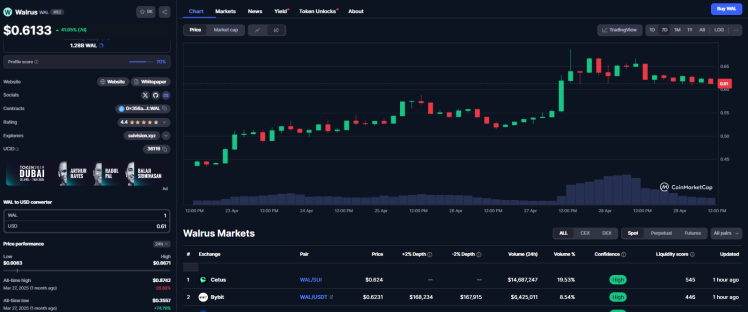 A Full Walrus Token Price Prediction (2025-2030) + a Mini Guide on How to Buy Walrus ($WAL)