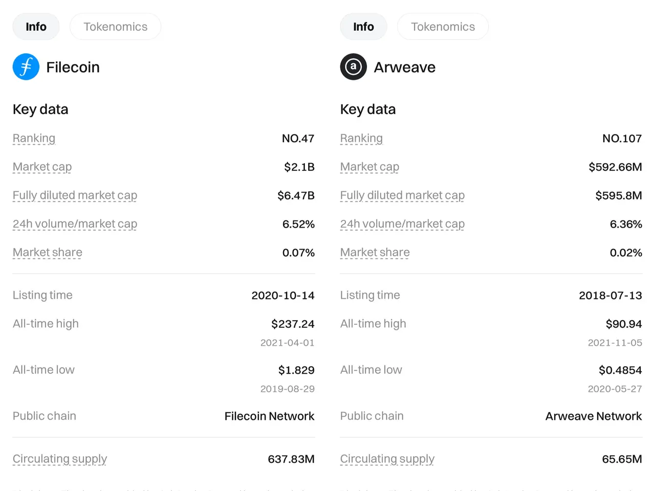 The most valuable Sui airdrop? Comprehensive value prediction of WAL token