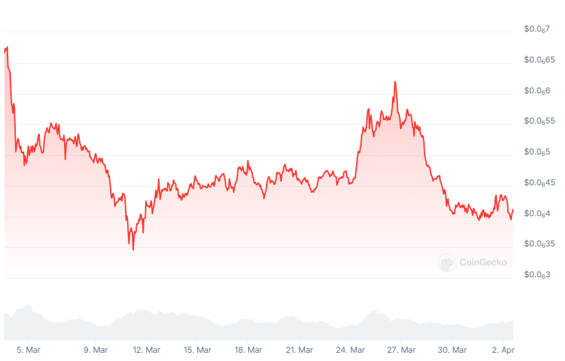 Mog Crypto Price Prediction 2025: Is Mog Coin a Good Investment?
