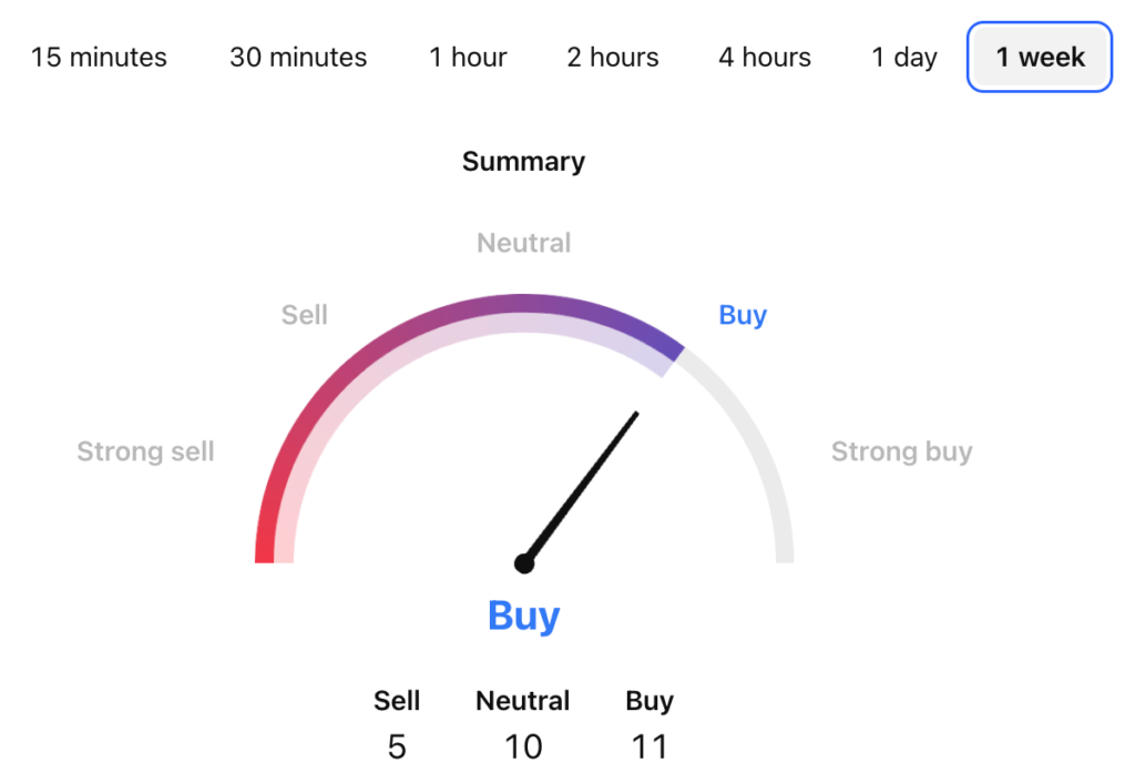 EOS Price Prediction: Is EOS Crypto a Good Investment?