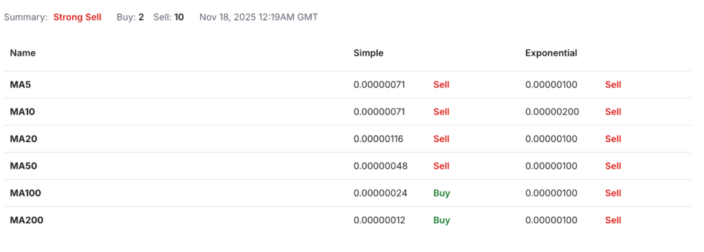 Mog Coin Price Prediction: How High Will MOG Crypto Go?
