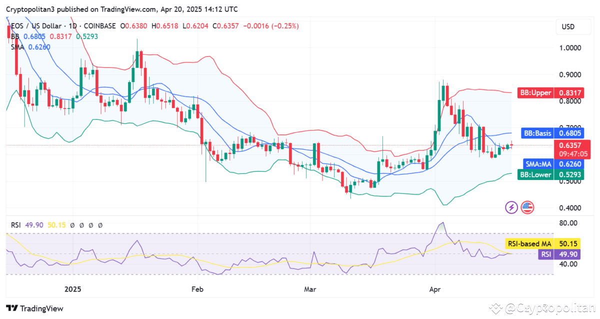 EOS price prediction 2025-2031: Will EOS reach $10?