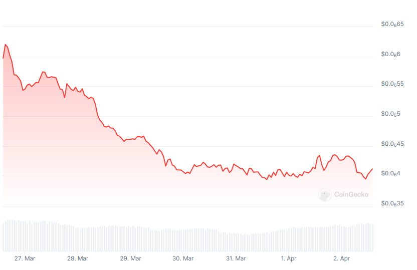 Mog Crypto Price Prediction 2025: Is Mog Coin a Good Investment?
