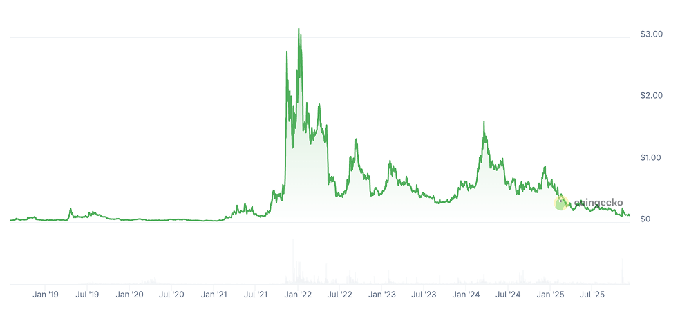 FLUX Price Prediction 2026, 2030-2040: Will Flux Hit ?