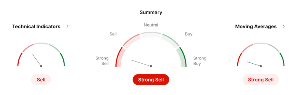 Mog Coin Price Prediction: How High Will MOG Crypto Go?