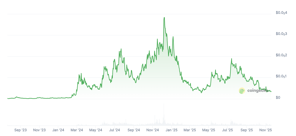 Mog Coin Price Prediction: How High Will MOG Crypto Go?