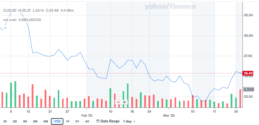 Gamestop Stock Price in 5 Years: GME Ups Private Offering to .25B to Boost BTC Purchase