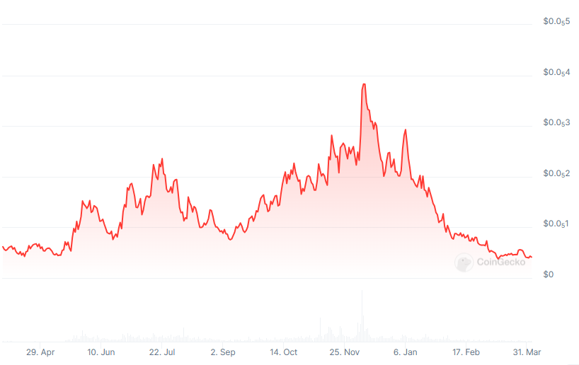 Mog Crypto Price Prediction 2025: Is Mog Coin a Good Investment?