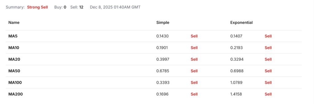 FLUX Price Prediction 2026, 2030-2040: Will Flux Hit ?