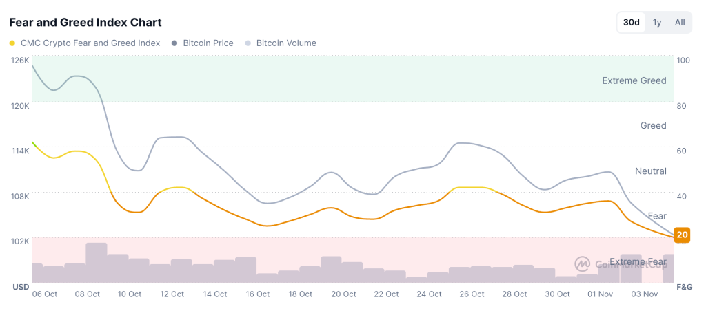 ZKsync Tokenomics Shift Leads Altcoin Season Pockets With Zcash And Astar In Tow