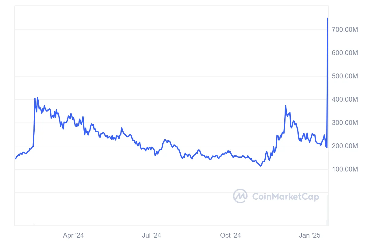 VeThor Price Prediction 2025: VTHO May Continue to Push Higher After Reaching 2-Year High