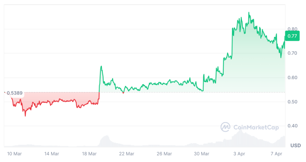 EOS Price Prediction: Is EOS Crypto a Good Investment?