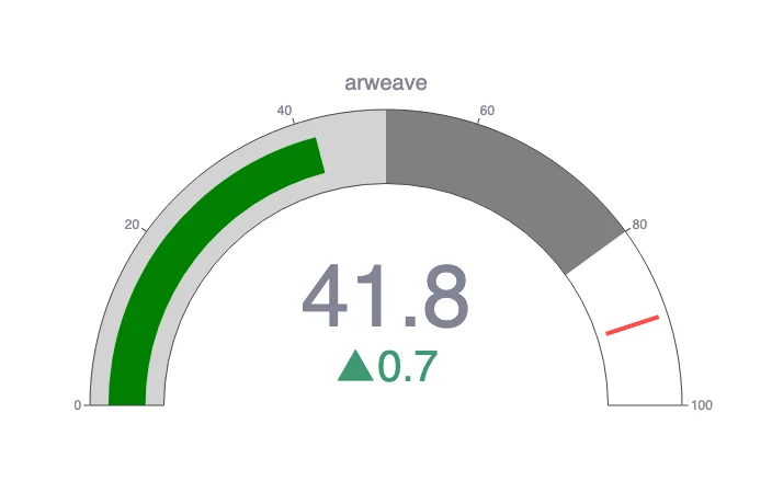 Arweave Price Prediction 2025: AR Struggles to Reverse Slump