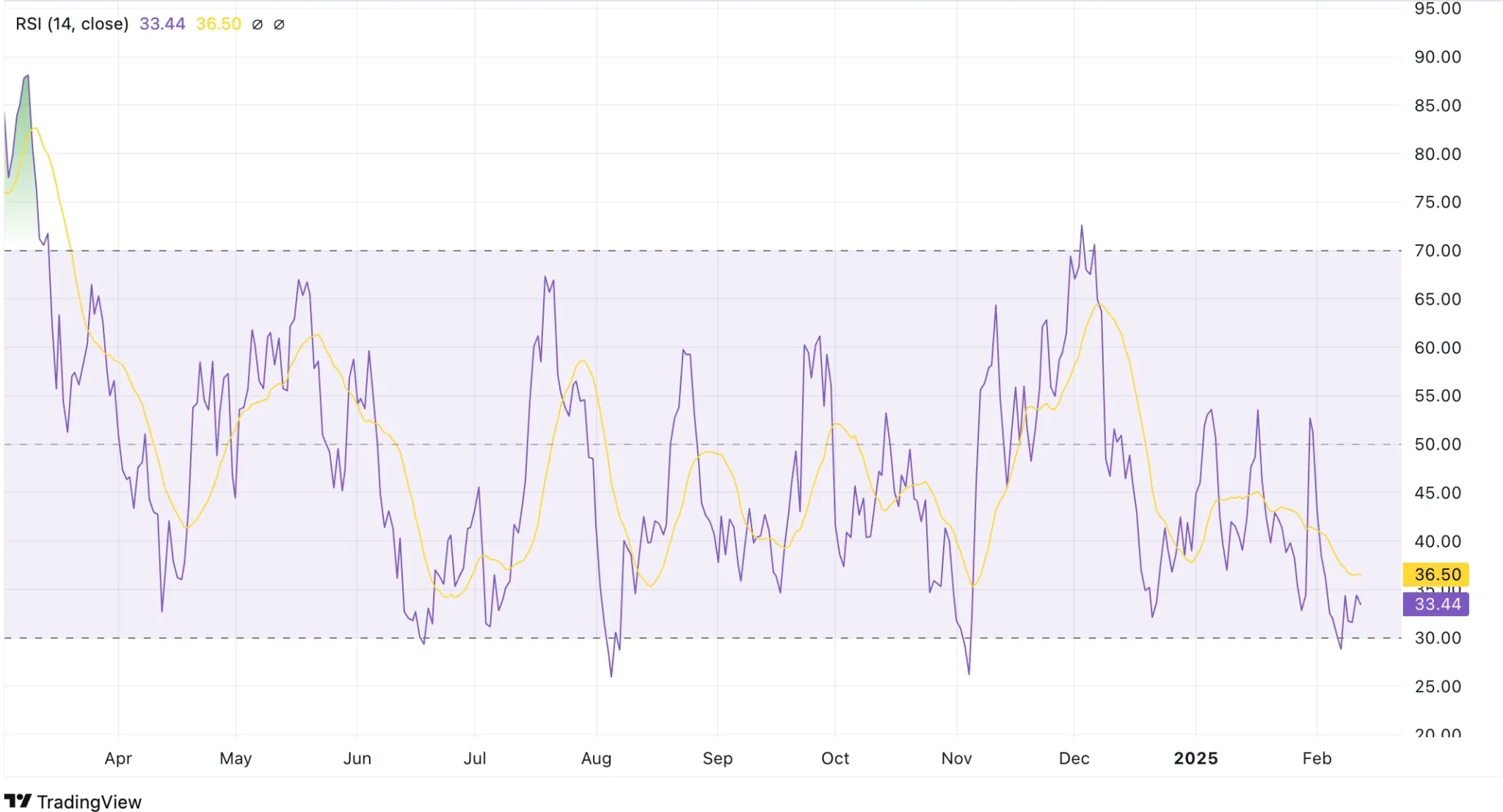 Arweave Price Prediction 2025: AR Struggles to Reverse Slump