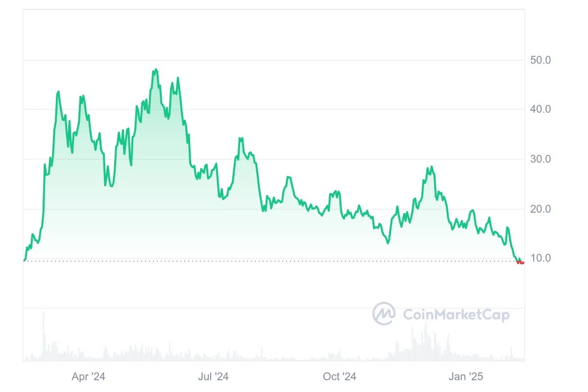 Arweave Price Prediction 2025: AR Struggles to Reverse Slump