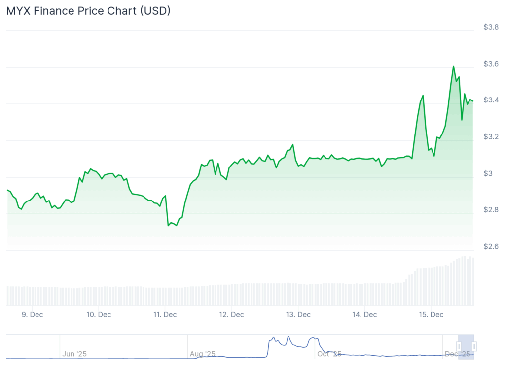 Best Altcoins to Buy as Audiera Explodes by 77%