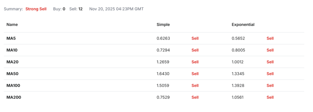 Theta Network Price Prediction: Can THETA Token Reach ,000?