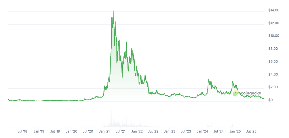 Theta Network Price Prediction: Can THETA Token Reach ,000?