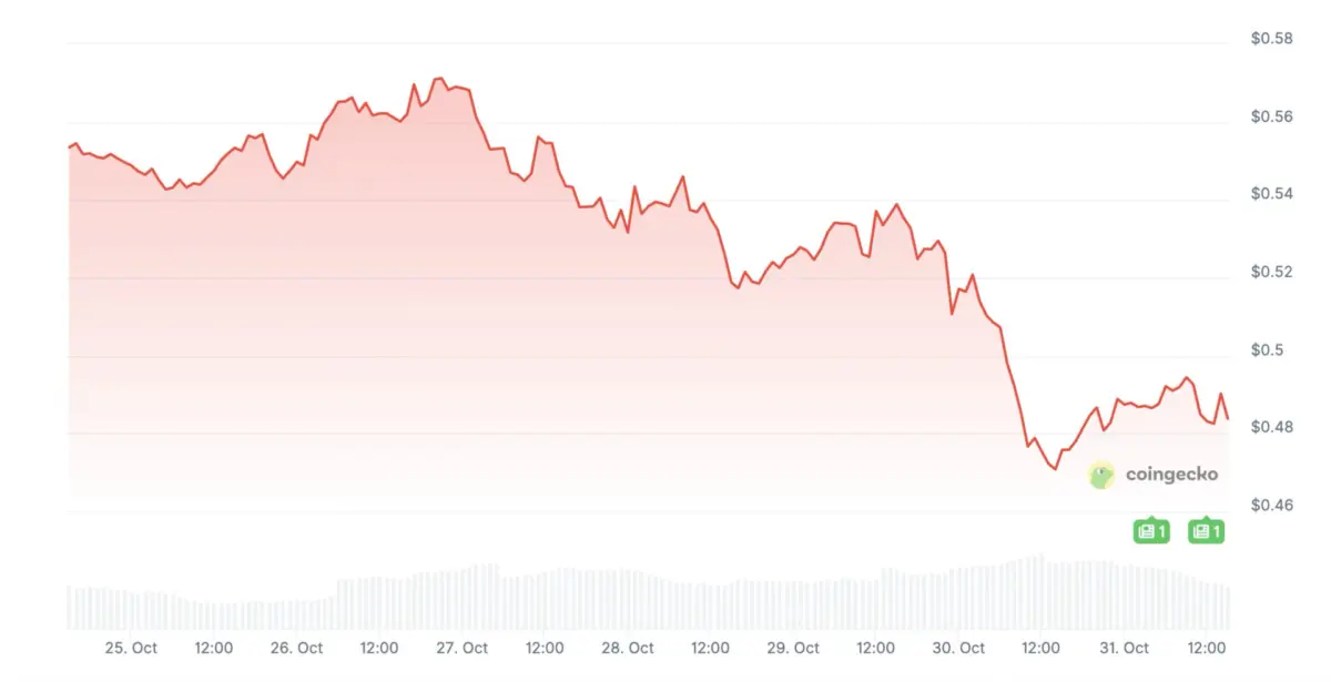 Theta price prediction 2025-2031: Can THETA make you rich?